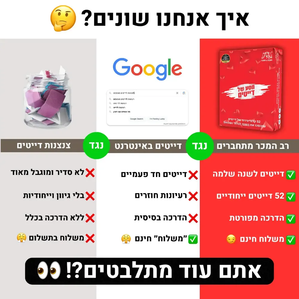 תמונה של מסע של דייטים - 52 קלפי גירוד לשנה בלתי נשכחת