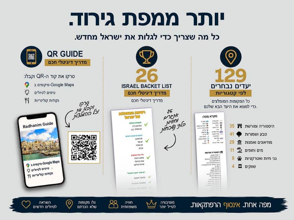 תמונה של מפת גירוד של ישראל